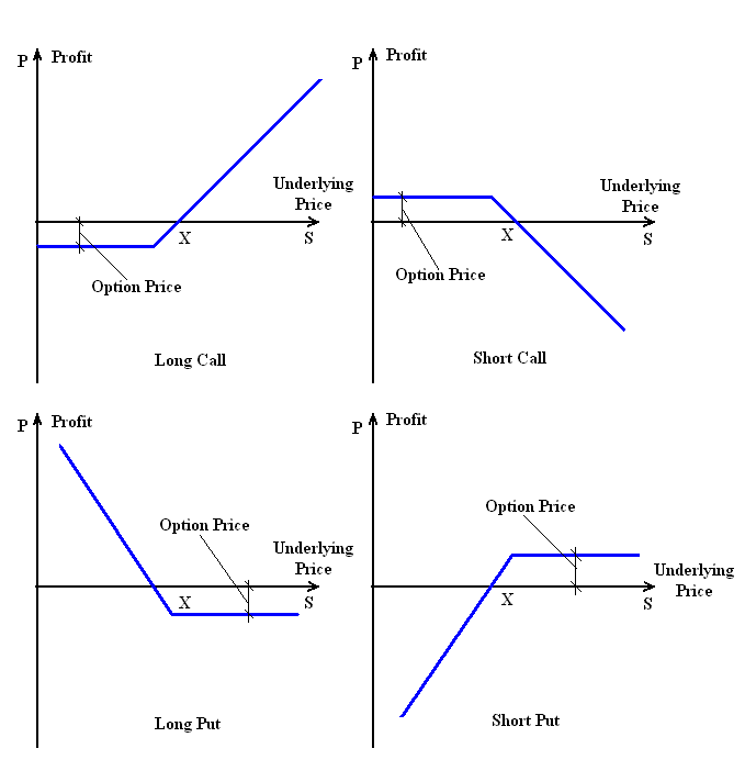 payoff diagram put option